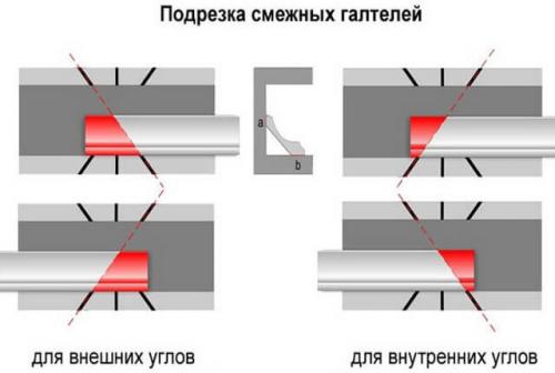 Как запилить угол на потолочном плинтусе стуслом. Варианты вырезки угла на потолочном плинтусе 10