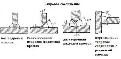 Как правильно варить электродом. Тавровое и угловое соединение