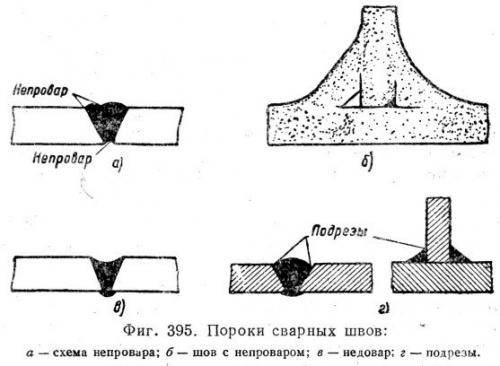 Как научиться варить сваркой ресанта. Азы электросварки