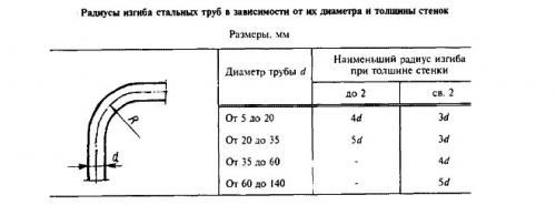 Как согнуть профильную трубу под 135 градусов. Необходимость учета профиля