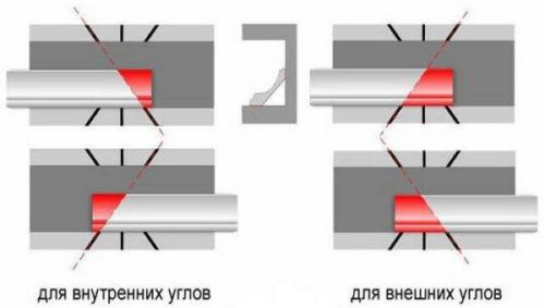 Как шпаклевать напольный плинтус. Монтаж