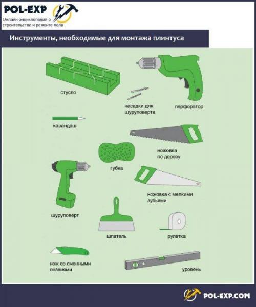 Как шпаклевать напольный плинтус. Монтаж