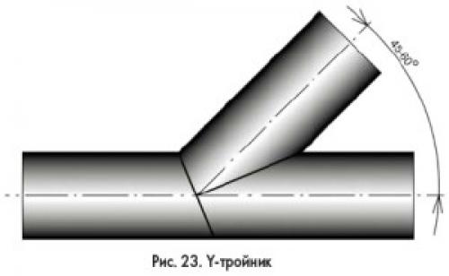 Врезка трубы под 90 градусов. Как сделать отвод 90 градусов из трубы 03 Врезка трубы под 90 градусов. Как сделать отвод 90 градусов из трубы 03