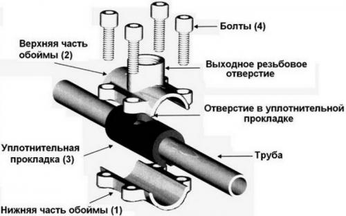 Как врезать кран в пластиковую трубу под давлением. Использование хомутов (седелок)