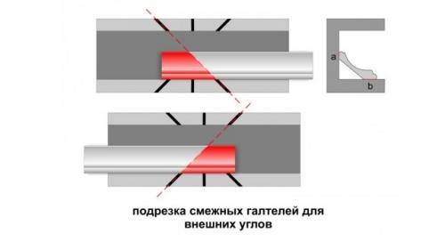 3, как состыковать потолочный плинтус в углах. Обработка галтелей с помощью разметки 17