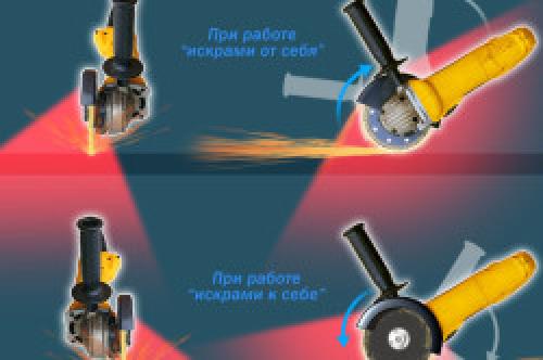 Как правильно резать болгаркой металлические изделия. Как ровно резать тонкий листовой металл 01