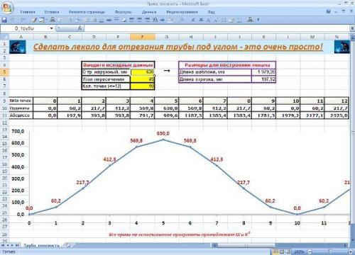 Чем резать профильную трубу. Технология резки профильных труб