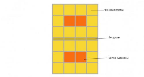 Как отрезать плитку гвоздем. Разновидности облицовочного материала и особенности различных его типов