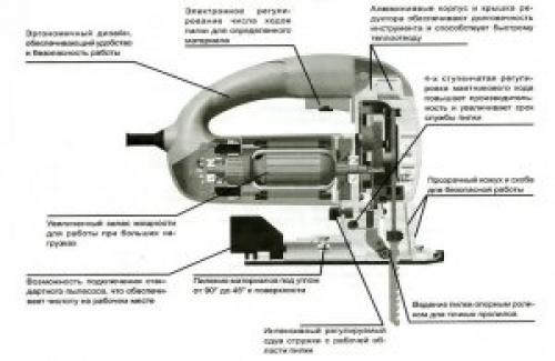 Лобзик пилит под углом, как исправить. Как износ и качественная сборка влияют на кривизну распила 21 Лобзик пилит под углом, как исправить. Как износ и качественная сборка влияют на кривизну распила 21