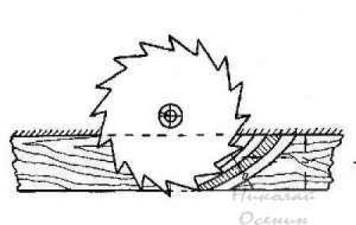Как резать фанеру под углом. Как резать фанеру циркулярной пилой