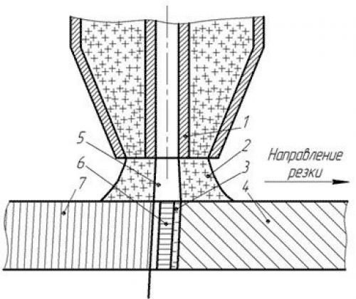 Как отрезать резаком трубу. Как пользоваться кислородно-пропановым резаком