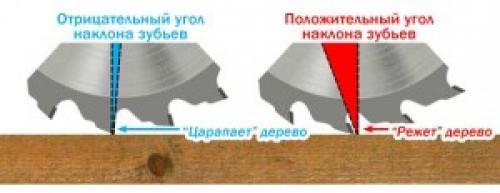 Как правильно ставить диск на циркулярную пилу. Как установить диск на циркулярную пилу