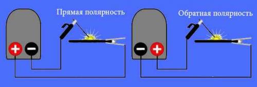 Куда подключать массу на сварочном аппарате. Ставим точку в вопросах прямой и обратной полярности в сварке