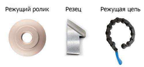 Простая самоделка для удобства резки труб и профиля болгаркой. Самодельные приспособления для болгарки 04