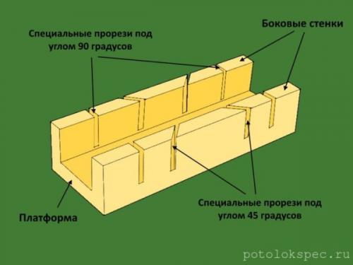Как резать багеты наружный угол. Как обрезать угол потолочного плинтуса, чтобы удивить даже опытного хирурга
