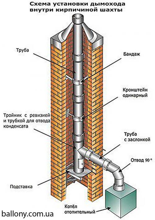Диаметр дымохода для газового котла. Дымоход для газового котла: требования, монтаж, устройство
