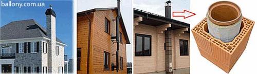 Диаметр дымохода для газового котла. Дымоход для газового котла: требования, монтаж, устройство