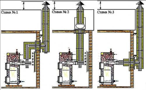 Как правильно сделать дымоход для буржуйки в гараже. Способы прокладки труб и варианты выхода дымохода