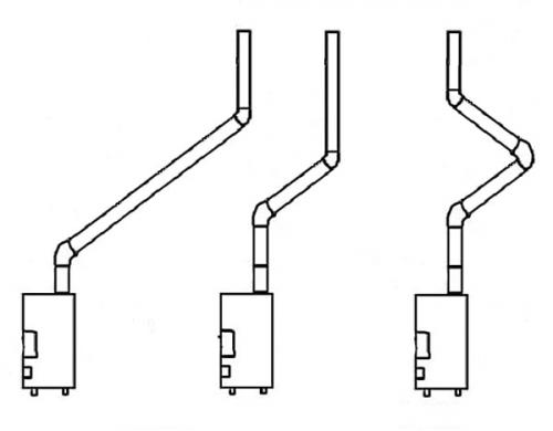 Труба для буржуйки 110. Как сделать дымоход для буржуйки