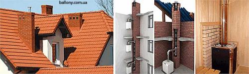 Диаметр дымохода для газового котла. Дымоход для газового котла: требования, монтаж, устройство