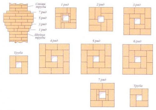 Дымоход для кирпичной печи. Из чего должна быть сделана печная труба, какие материалы запрещено использовать?