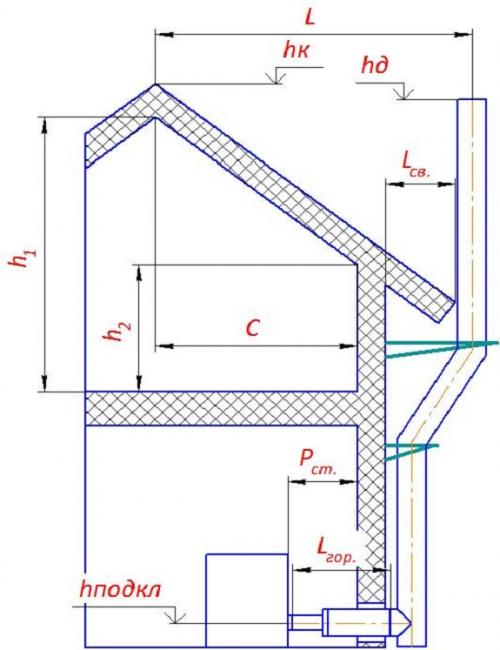 Какой размер дымохода лучше для буржуйки. Расчет дымохода для буржуйки 02 Какой размер дымохода лучше для буржуйки. Расчет дымохода для буржуйки 02