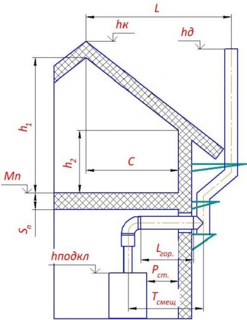 Какой размер дымохода лучше для буржуйки. Расчет дымохода для буржуйки 03 Какой размер дымохода лучше для буржуйки. Расчет дымохода для буржуйки 03