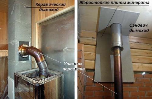 Какие бывают трубы для дымохода. Критерии выбора газоходов естественной тяги