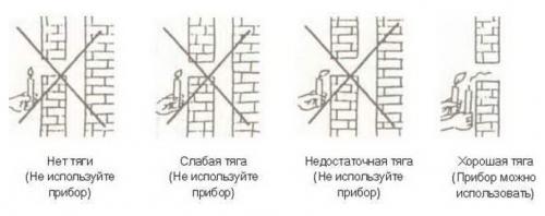 Как влияет диаметр дымохода на тягу. Что такое тяга