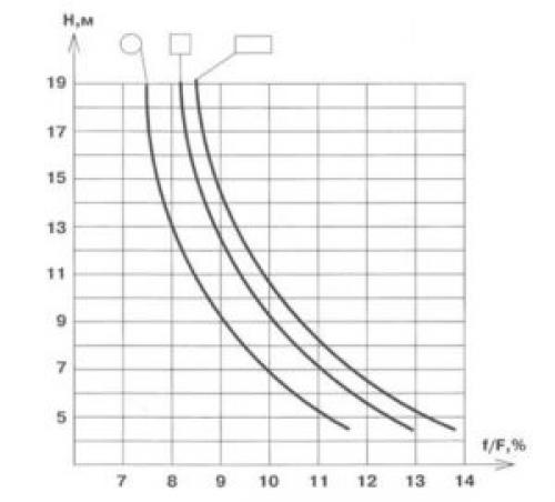 Диаметр дымохода для печи на дровах.. Как рассчитать диаметр дымохода