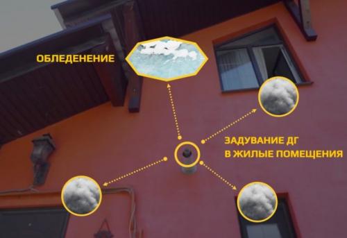 Как сделать дымоходную трубу в частном доме. Влияние типа котла на выбор дымохода