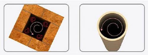 Как сделать дымоход из кирпича в частном доме. Сечение канала дымохода