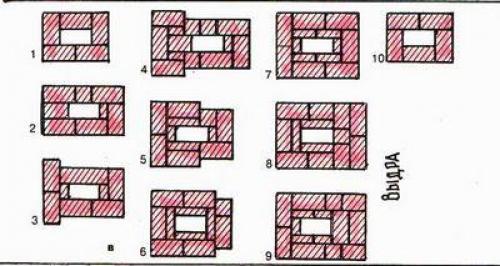 Дымовая труба из кирпича. Возведение надсадной трубы