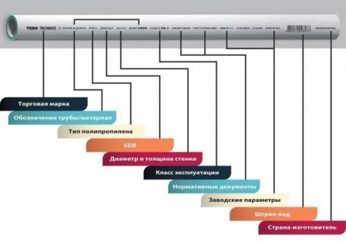 Сварка полипропиленовых труб таблица. Пайка полипропиленовых труб: таблица температур, инструкция по монтажу + топ лучших пп систем