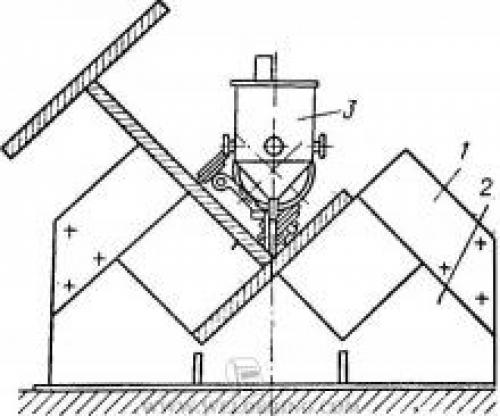 Сборочно-сварочные приспособления. Сборочные и сварочные стенды