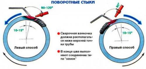 Сварка неповоротных стыков труб полуавтоматом. Технология сварки