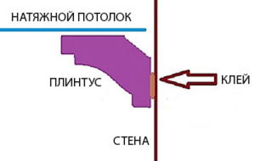 Как клеить плинтус под Натяжной потолок. Разновидности галтелей 02 Как клеить плинтус под Натяжной потолок. Разновидности галтелей 02