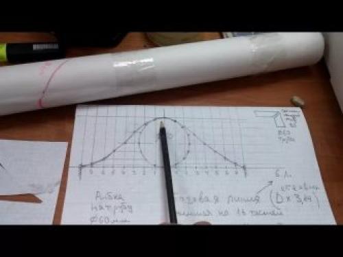 Сварка труб под 45 градусов. Как отрезать трубу под углом 45 градусов