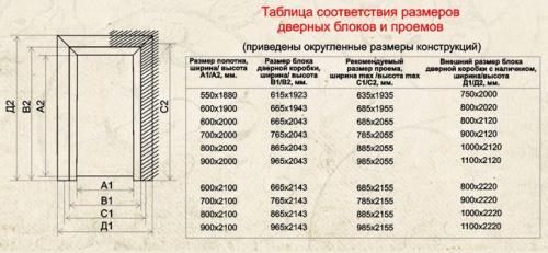 Как правильно запилить коробку для межкомнатной двери. Сборка дверной коробки: главное — внимательность, точность, аккуратность