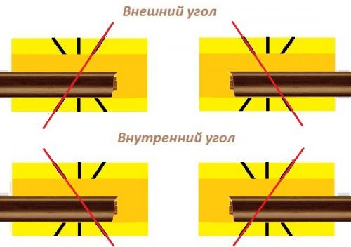 Как сделать и стыковать углы напольного плинтуса. Как стыковать углы напольного плинтуса, чтобы не расходились 10 Как сделать и стыковать углы напольного плинтуса. Как стыковать углы напольного плинтуса, чтобы не расходились 10