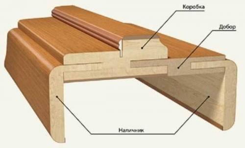 Как обрезать телескопический наличник. Телескопические наличники на межкомнатные двери