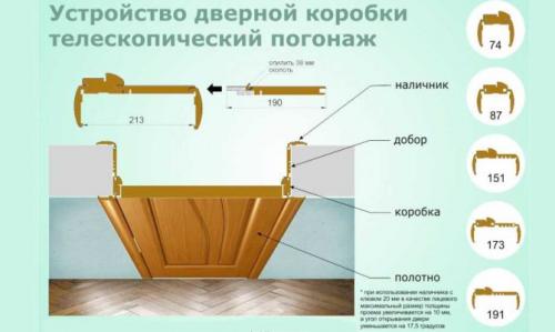 Как собрать дверную коробку своими руками. Сборка дверной коробки межкомнатной двери — пошаговая инструкция