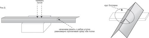 Как правильно резать уголок болгаркой? 01 Как правильно резать уголок болгаркой? 01