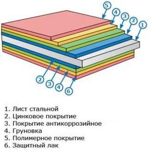 Чем резать профнастил ?