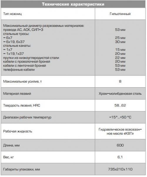 Гидравлические ножницы для резки арматуры. Ручные гидравлические ножницы