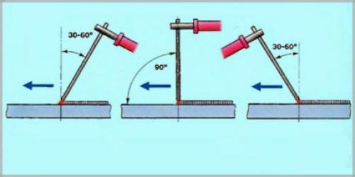 Как варить горизонтальный шов на трубе. Особенности сварки соединений по горизонтали