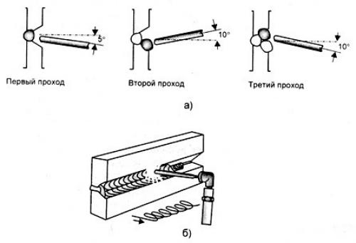 Как варить горизонтальный шов на трубе. Особенности сварки соединений по горизонтали