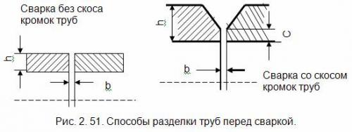 Как соединить металлические трубы разного диаметра. Соединение при помощи сварки