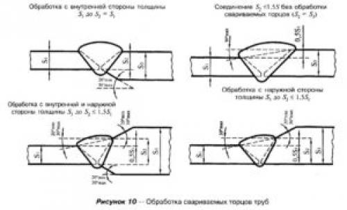 Сварка стальных труб разного диаметра. Из металла