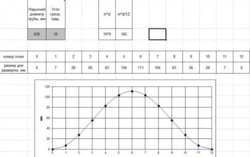 Шаблон для резки трубы под 45 градусов. Разметка и обрезание трубы